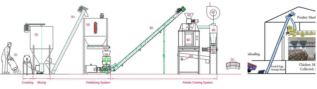 poultry feed screw conveyor Advantages