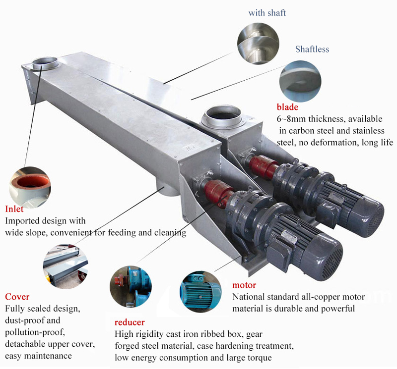 Screw conveyor structure