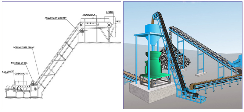 Structure of climbing belt conveyor