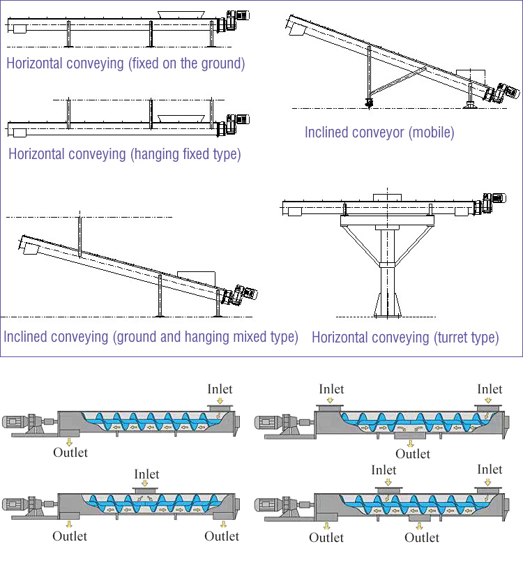 Layout