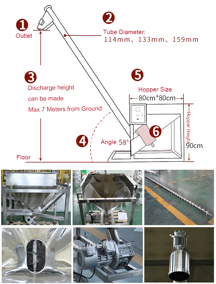 Pipe screw conveyor structure