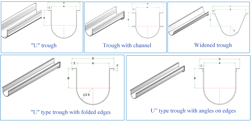 different types of troughs