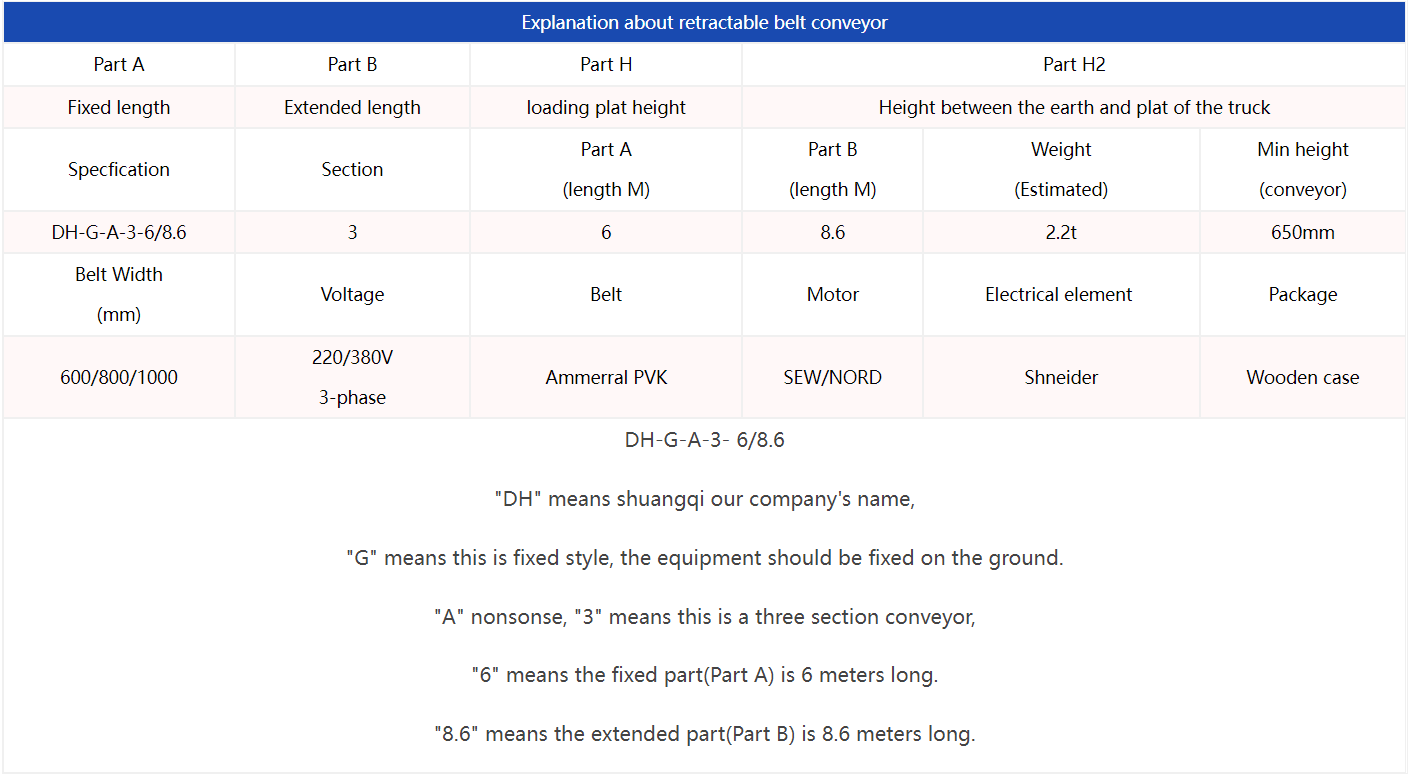 Telescopic Belt Conveyor