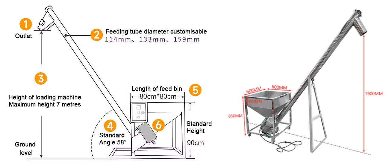 Bentonite clay powder auger feeder dimensions