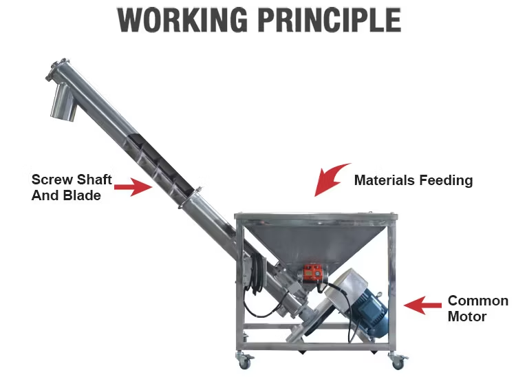 Bentonite clay powder auger feeder working principle