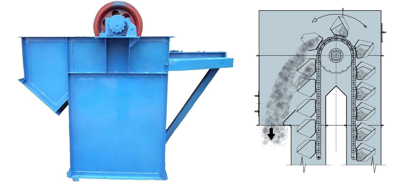 Bucket elevator for iron ore powder